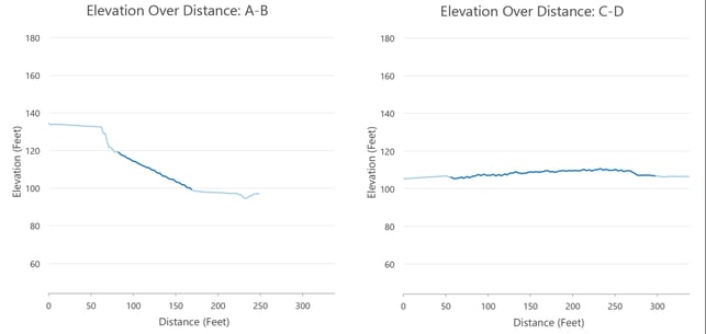 distance maps